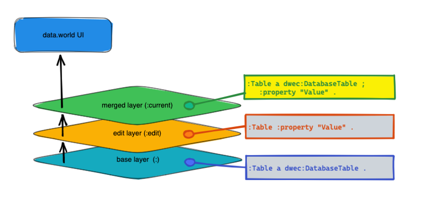 catalog_layers_02.png