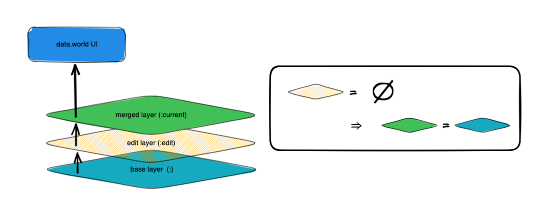 catalog_layers_01.png